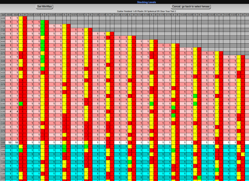 Lens warehousing software